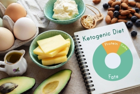 Keto ketogénna strava s výživovou schémou s nízkym obsahom karbohydrátov s vysokým obsahom tuku